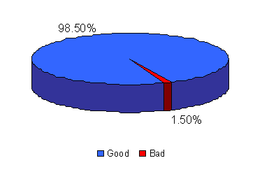 Chemical quality of rivers and lakes in Slovenia 