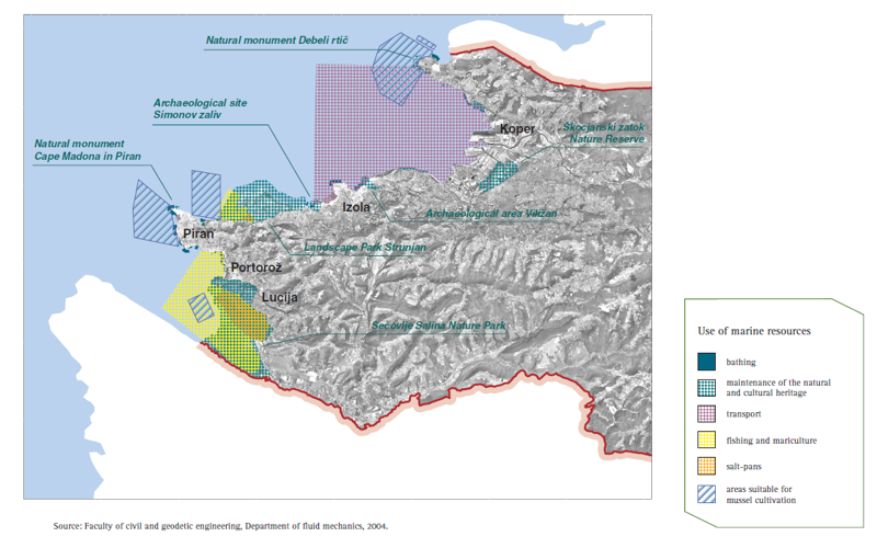 Use of marine resources