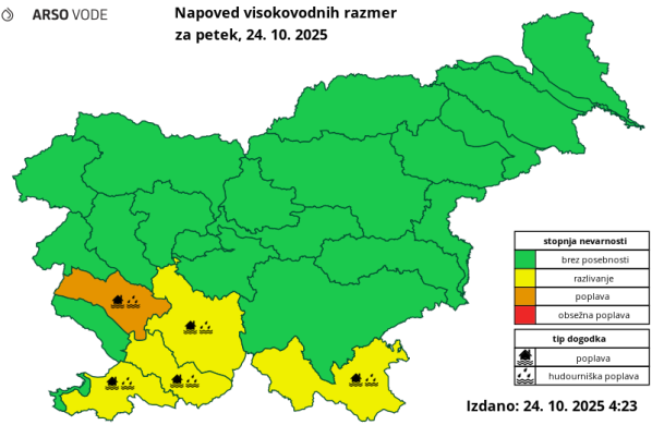 Hidrološko opozorilo