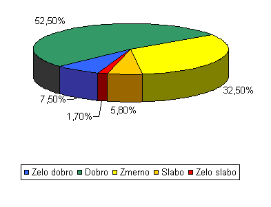 Ekološko stanje rek v Sloveniji
