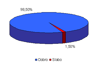 Kemijsko stanje rek in jezer v Sloveniji 