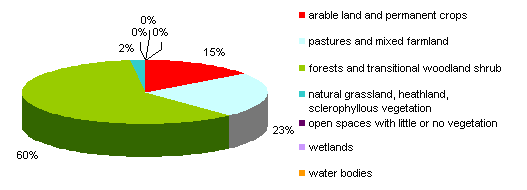Categories of cover sealed urban and other artificial surfaces (1996–2006)